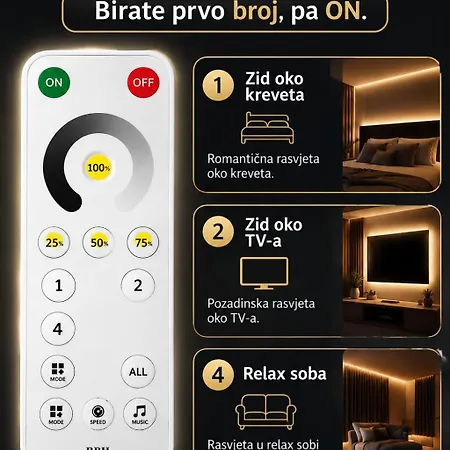 Relaxspaapartman Banja Luka